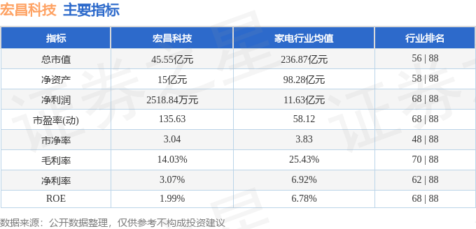 煤化工概念涨2.60%,主力资金净流入52股