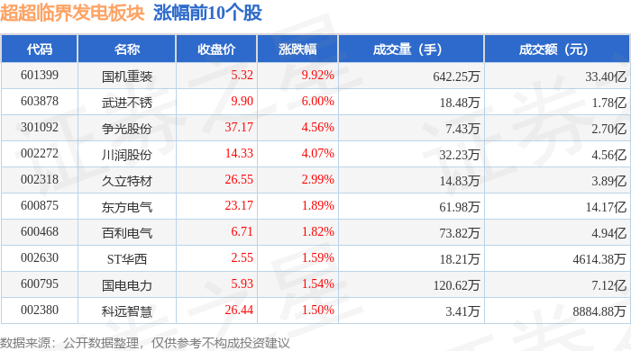 国机重装：2025年净利润4.79亿元 同比增长10.89%