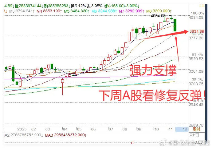【机构策略】短期A股市场情绪将逐步企稳
