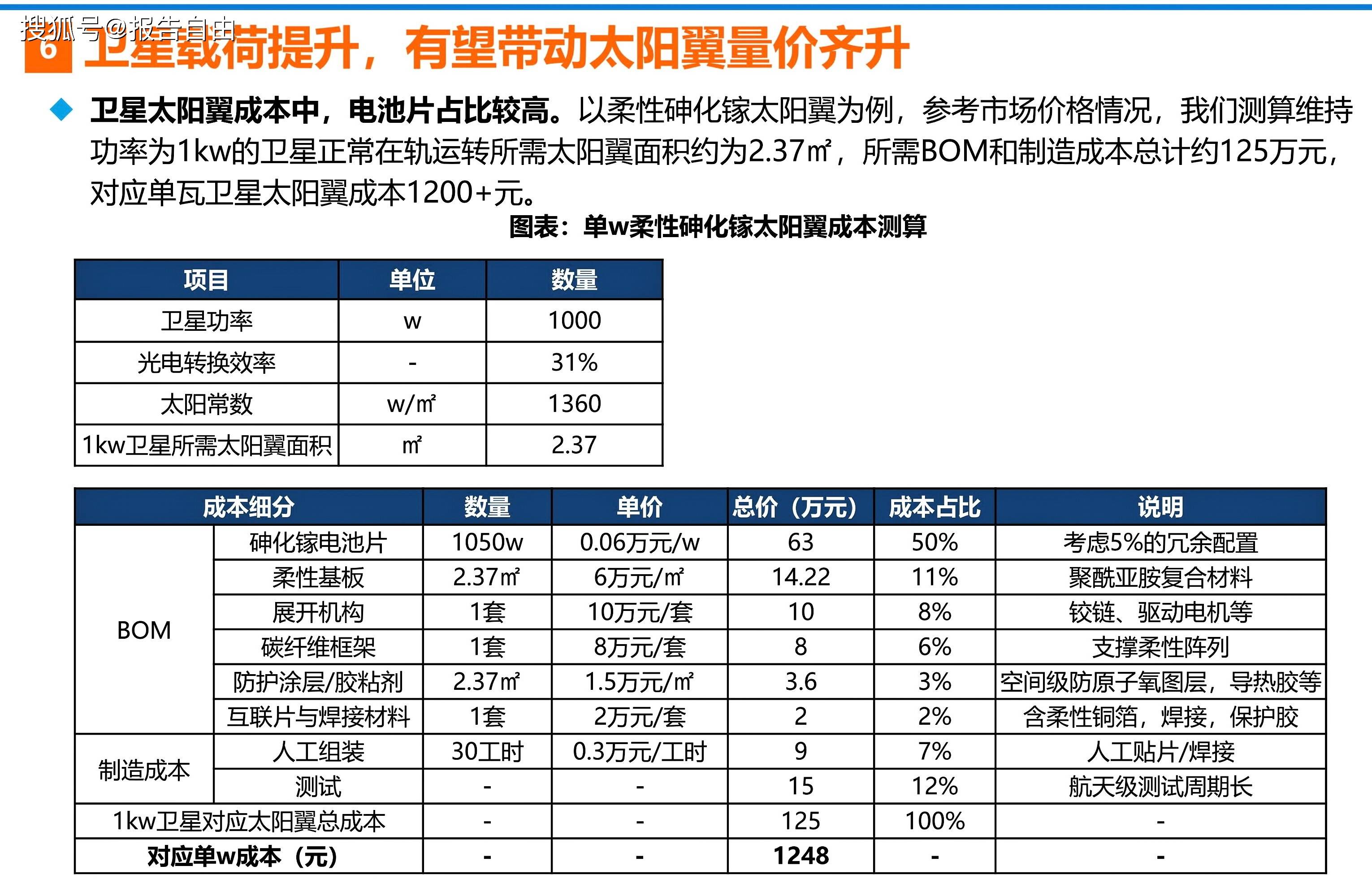 国晟科技:截至目前,公司光伏产品业务未涉及航天卫星领域,未与航天科技集团等开展合作