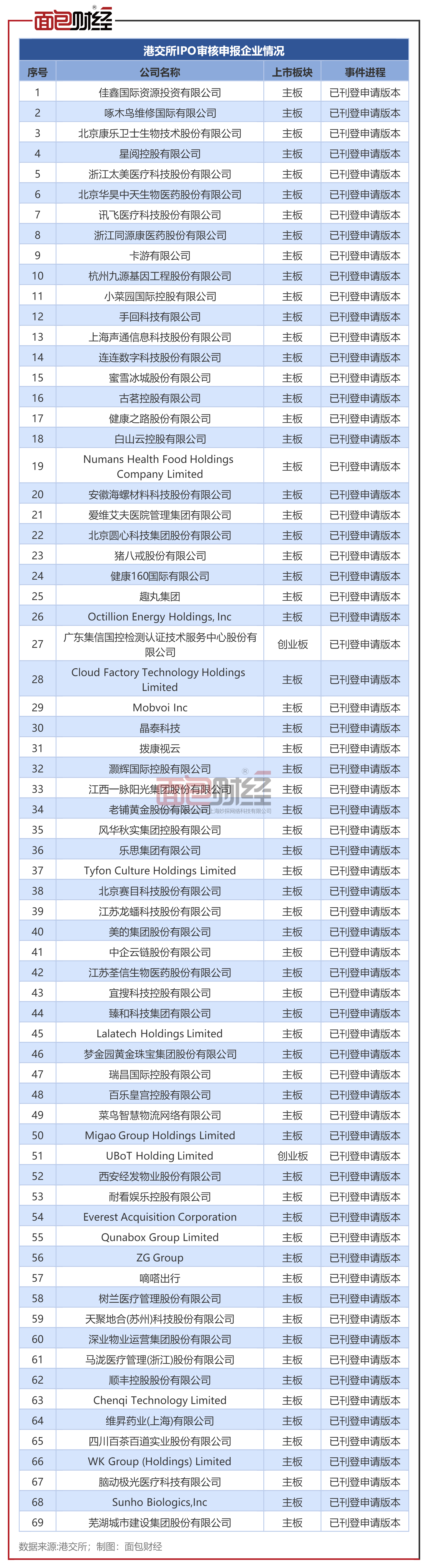 华汇智能IPO获北交所上市委会议通过