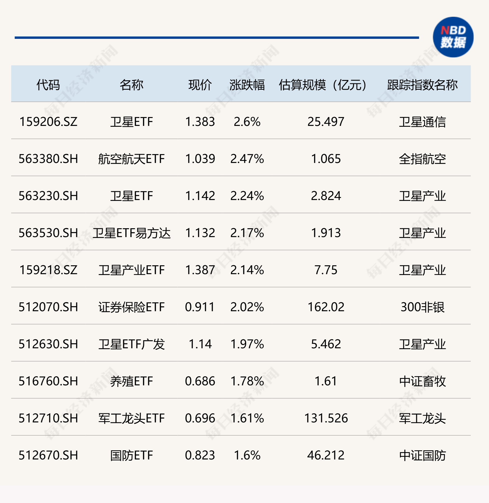港股消费概念股走强，相关ETF涨超2%
