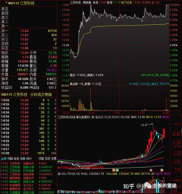 三变科技2月4日龙虎榜数据