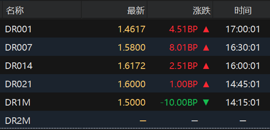 国债期货收盘集体上涨