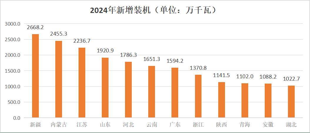 “十五五”国内年均新增装机预计达238—287GW 光伏行业将从规模竞争转向价值竞争