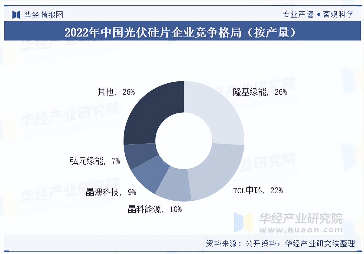 “十五五”国内年均新增装机预计达238—287GW 光伏行业将从规模竞争转向价值竞争