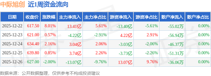 中际旭创发生2笔大宗交易 合计成交5175.18万元