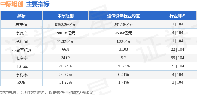 中际旭创发生2笔大宗交易 合计成交5175.18万元