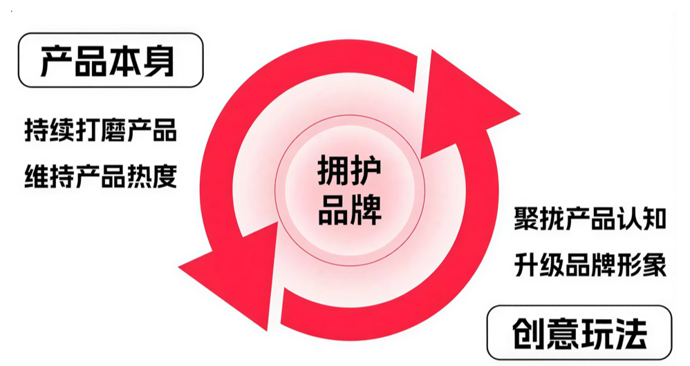 “四可”分众赋能,心智决胜品牌 AI重构品牌增长新范式