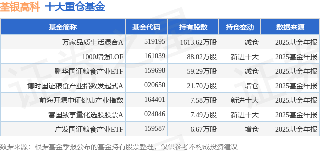 荃银高科的双重困境:预计2025年迎上市后首亏,因涉嫌信披违规遭立案
