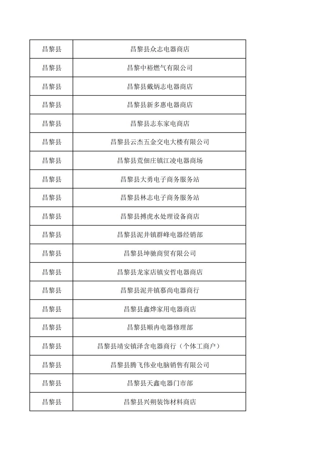 1月全国家电以旧换新、数码和智能产品购新补贴销售量超1500万台 “限时抢券”成地方新一轮国补主流申领模式