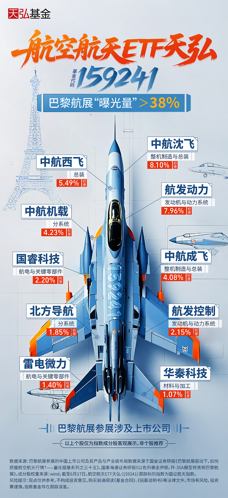 航空航天ETF天弘(159241)换手率同标的第一,朱雀三号首飞荣获微博年度影响力事件