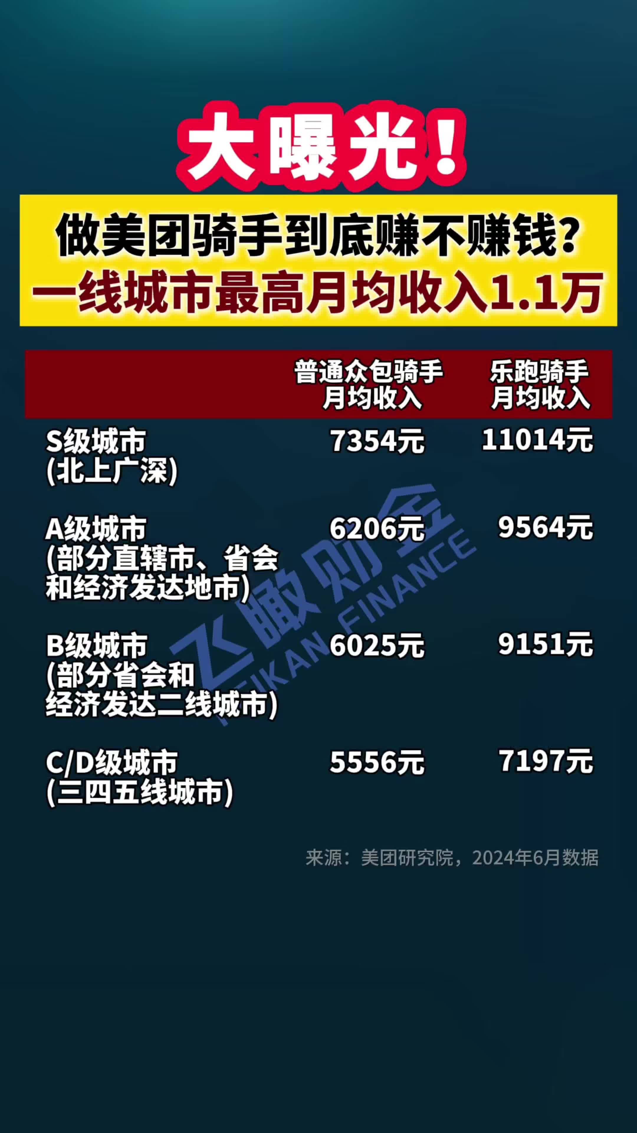 美团外卖去年清理下线十余项营销活动,外卖商家营销开支减少16.2亿元