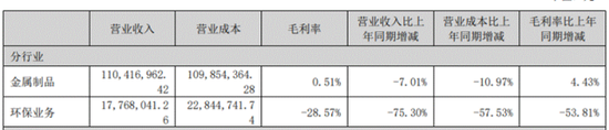 “超额亏损”转回扮靓报表,渤海汽车去年扣非净利仍亏,27亿豪赌重组前景待考
