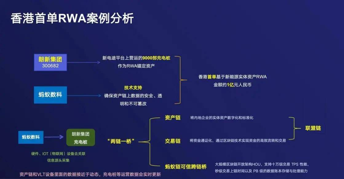 监管部门对RWA代币化境内严禁、境外严管