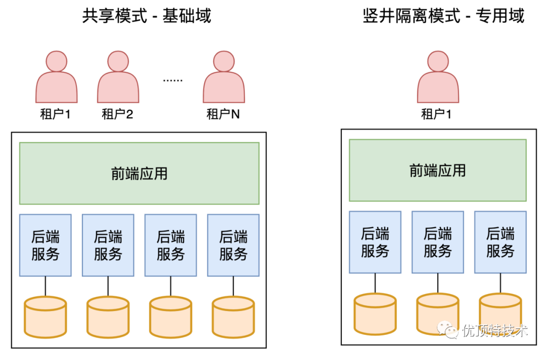 格力电器获得发明专利授权:“一种多租户的权限管控方法、设备和存储介质”