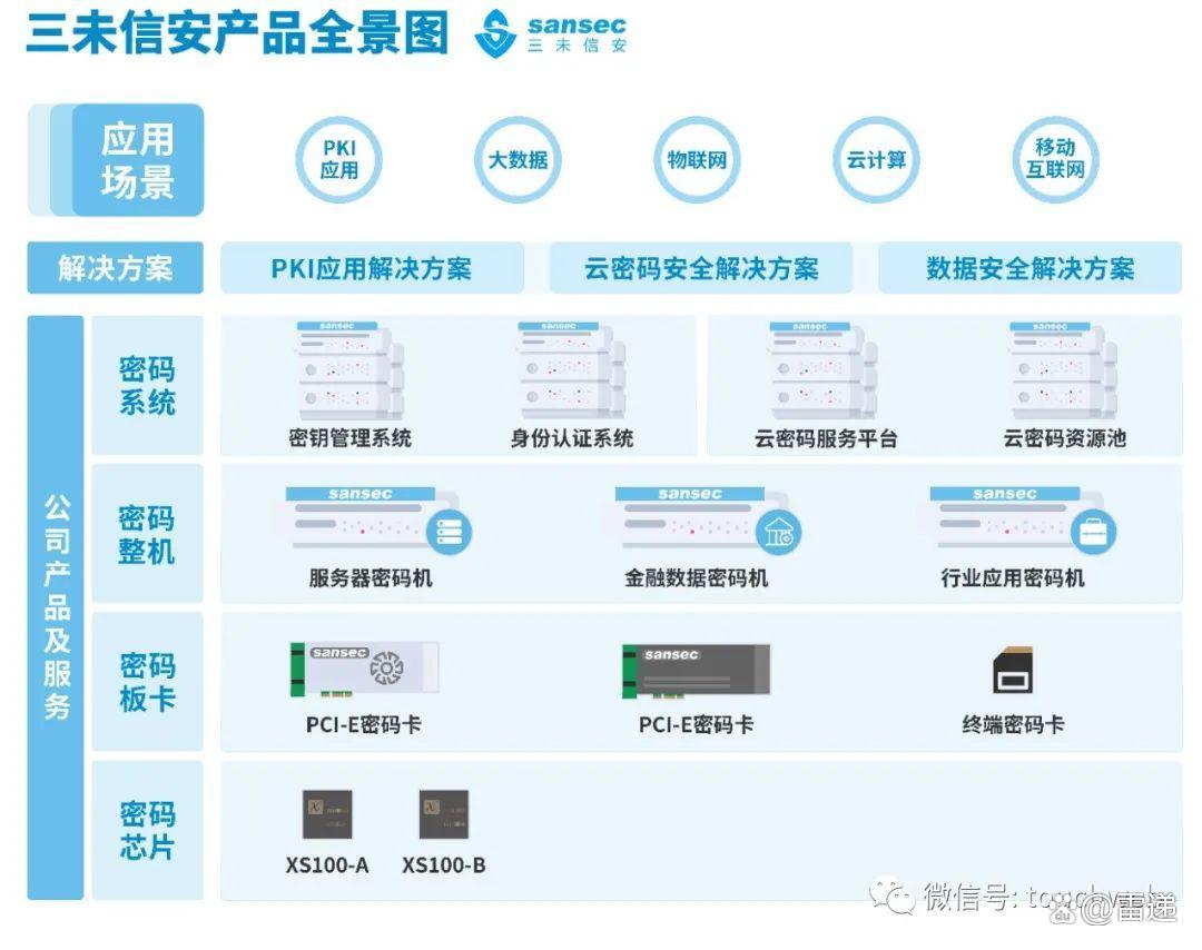 三未信安:聘任曾添为公司董事会秘书