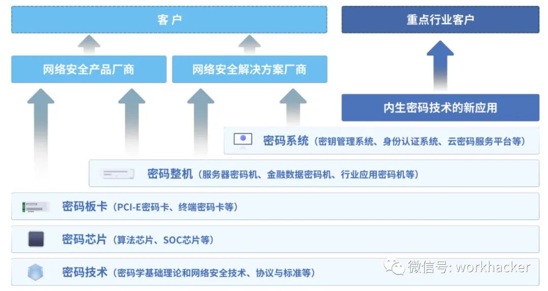 三未信安:聘任曾添为公司董事会秘书