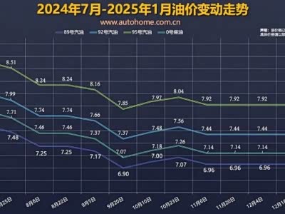 国际油价2月6日微涨
