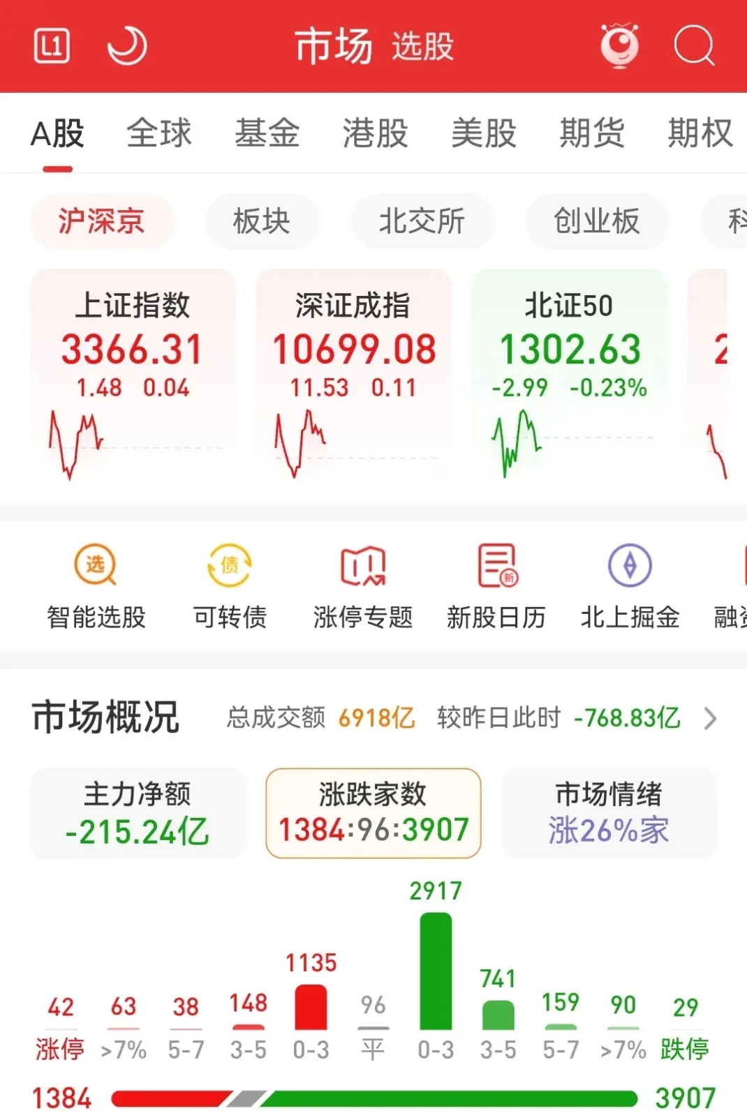 数据复盘丨87股获主力资金净流入超1亿元 龙虎榜机构抢筹18股