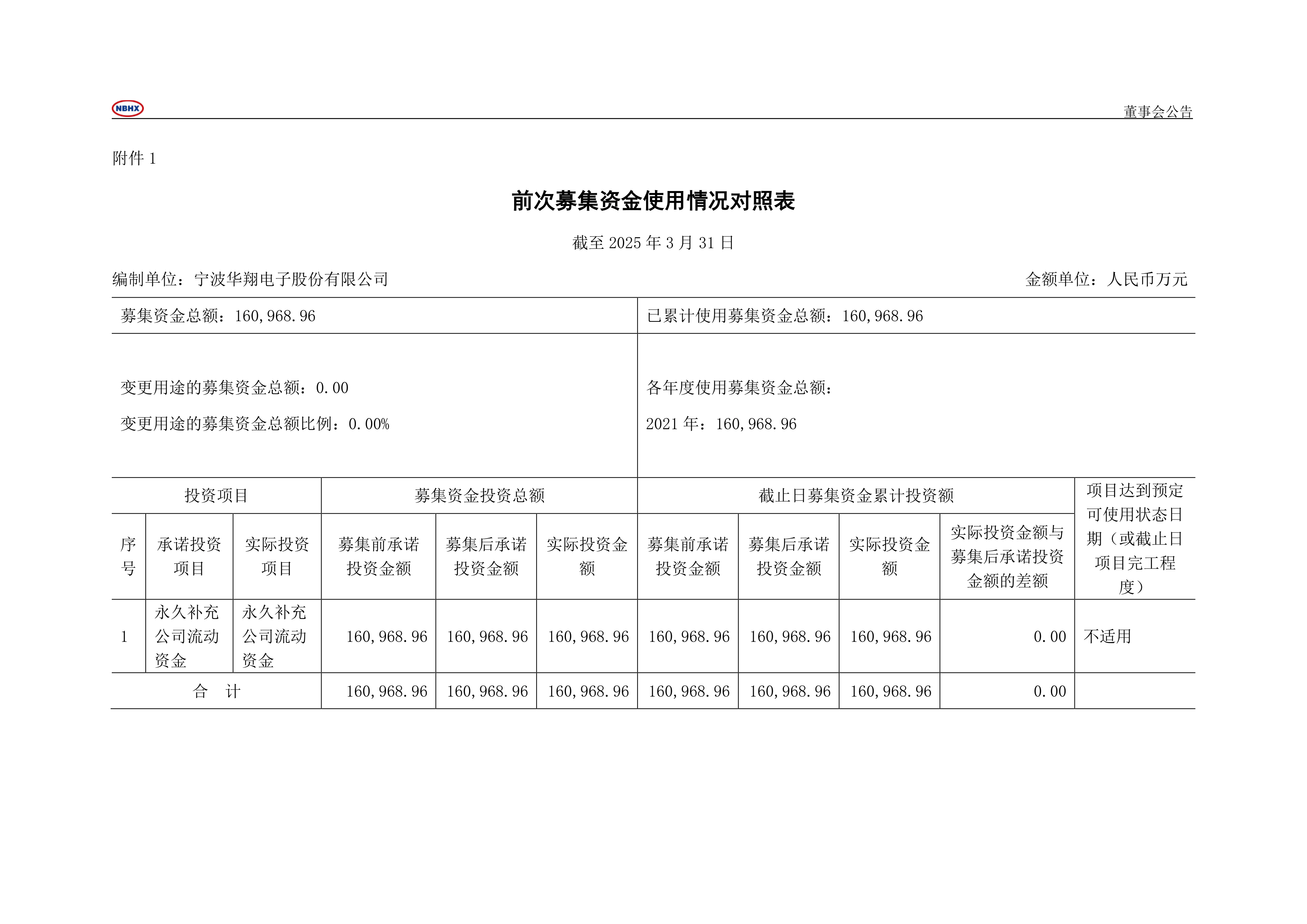 1月备案私募产品680只 股票策略占比超六成