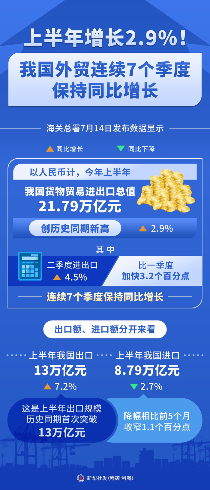 2025年11月沙特外贸顺差同比增长70%