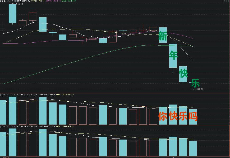 收评:沪指跌0.25%,酿酒、军工等板块走低,石油等板块拉升