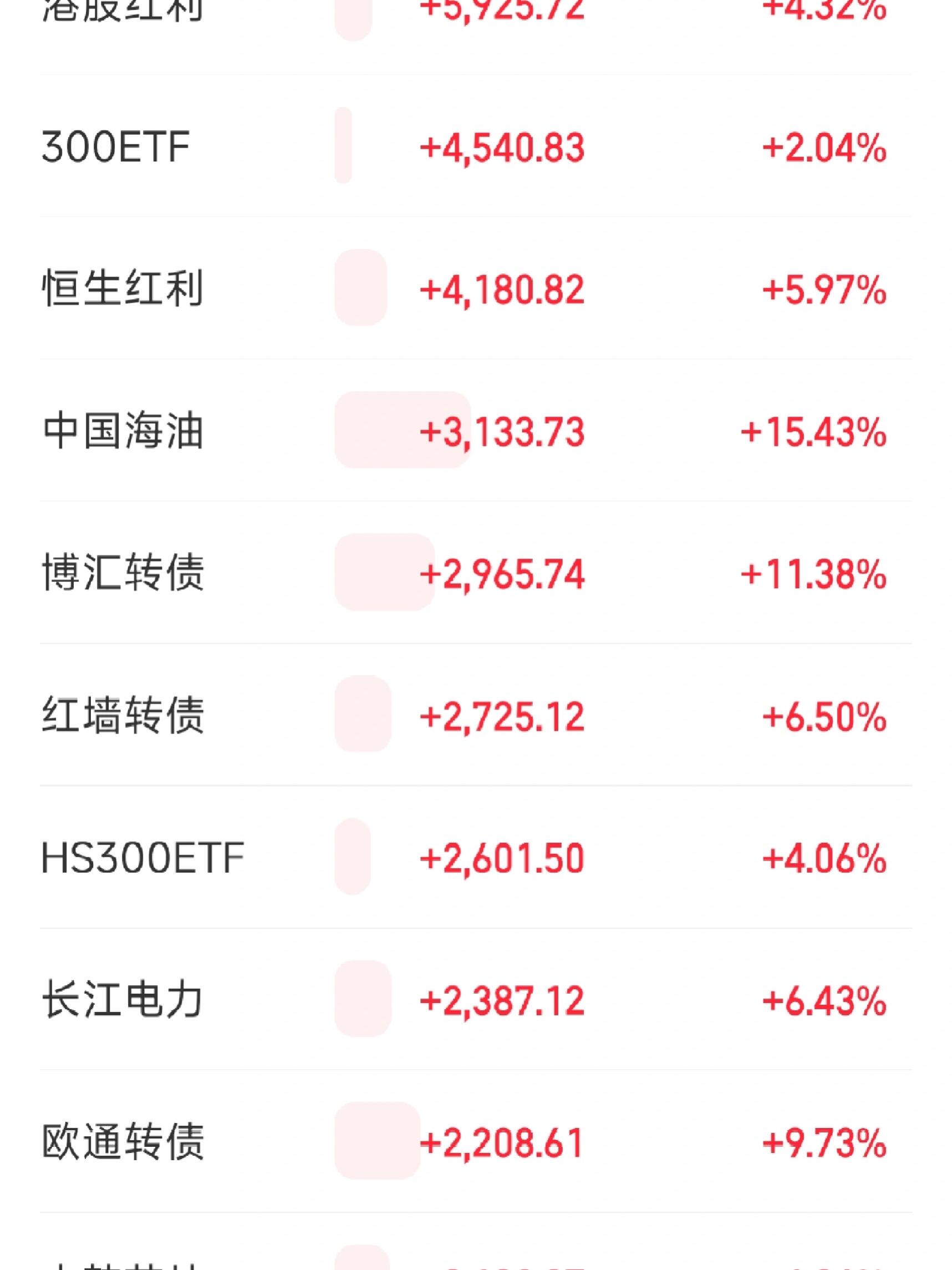收评:沪指跌0.25%,酿酒、军工等板块走低,石油等板块拉升