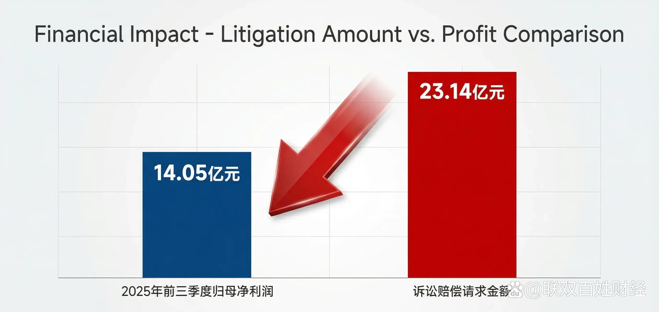 欣旺达与吉利系公司达成和解 预计影响2025年净利润5亿―8亿元