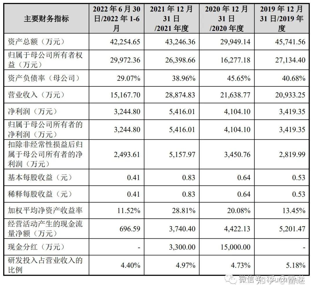 达意隆：厂房改扩建项目投资额度拟由2.5亿元增至3.5亿元