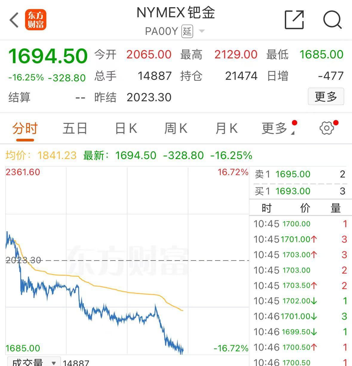 突然爆雷!深夜,暴跌30%!欧洲巨头,崩了!