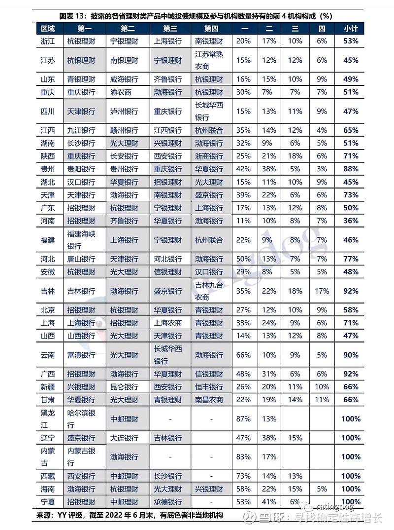 城投债融资环境边际好转,1月注册超5000亿,审批节奏仍有分化