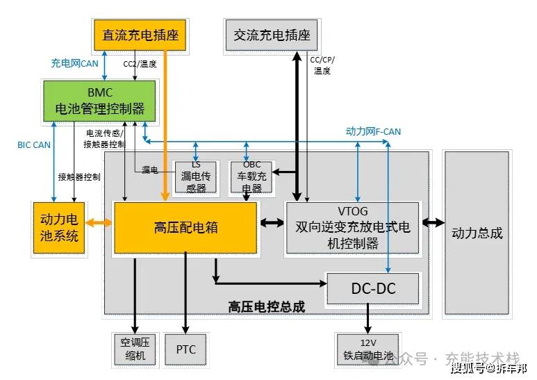 比亚迪公布国际专利申请:“电池充电方法、控制器、充放电系统、存储介质及车辆”