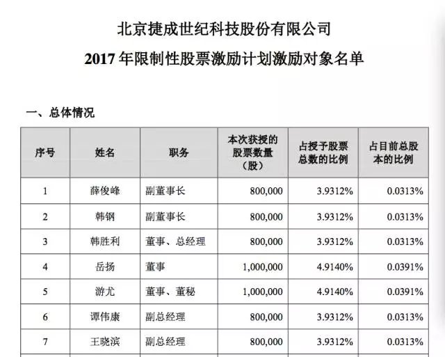 捷成股份2月9日龙虎榜数据