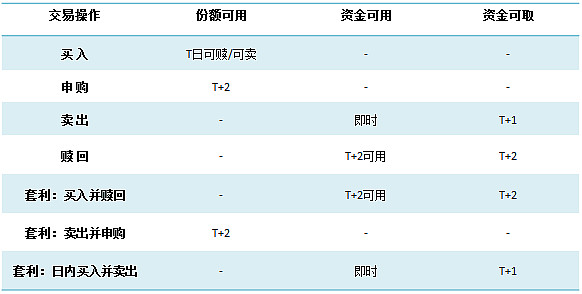 “春节红包”行情来了？超20只基金单日涨超7%