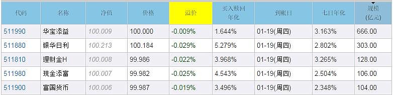 “春节红包”行情来了？超20只基金单日涨超7%