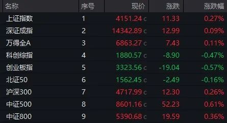 300364,“一”字涨停!人形机器人将集中亮相马年春晚,融资客抢筹7只业绩增长股