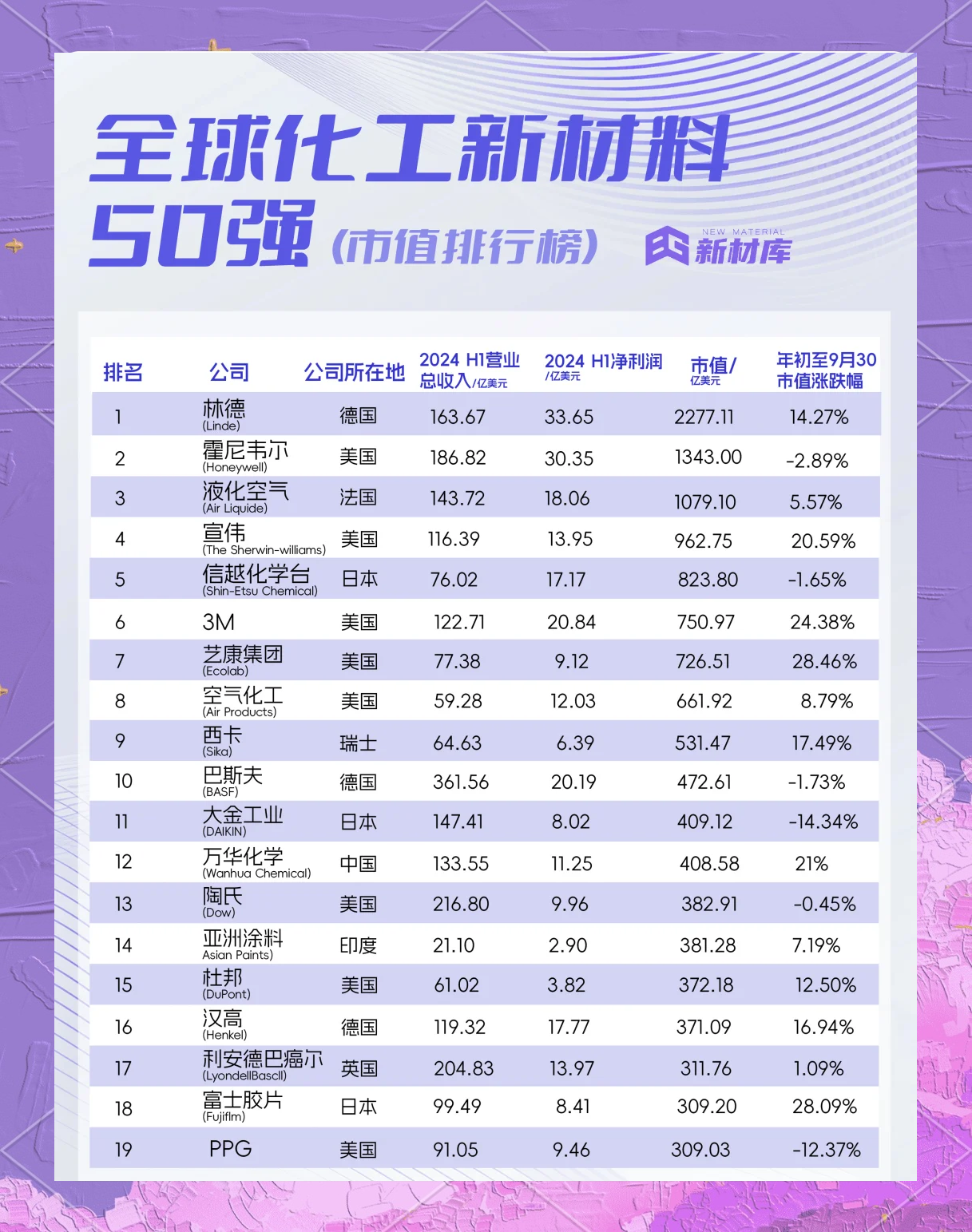 ADNOC跻身全球百大最具价值品牌