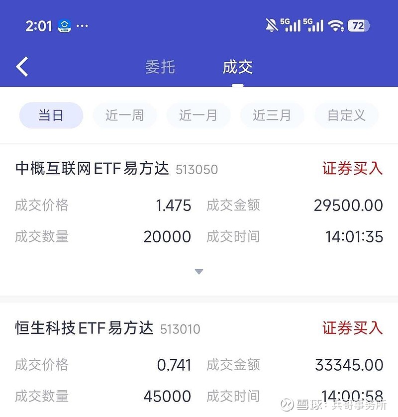 恒生科技指数涨超1%,恒生科技ETF易方达(513010)近6个交易日“吸金”超20亿元
