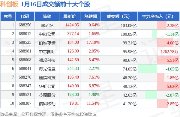 科创板股业绩快报抢先看:16股2025年营收利润双增长