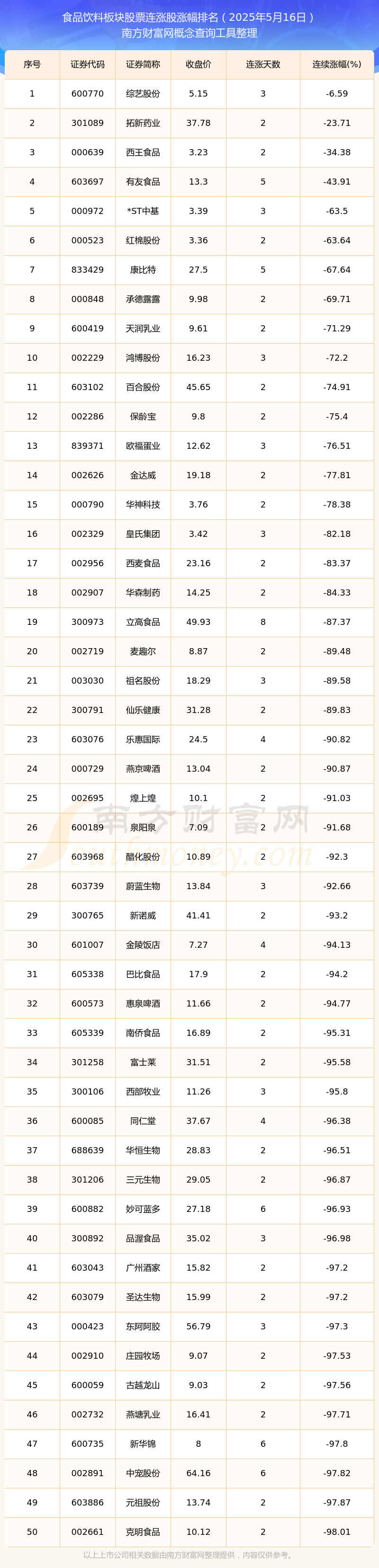 科创板股业绩快报抢先看:16股2025年营收利润双增长