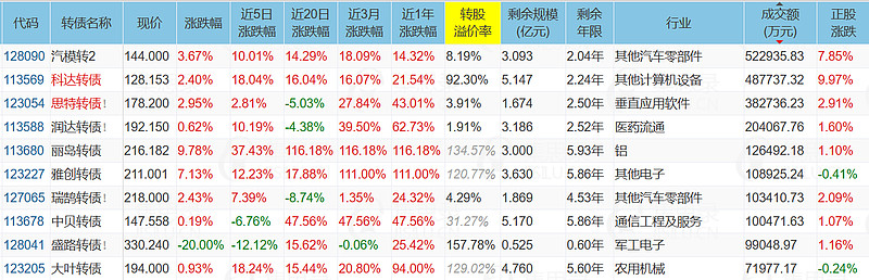 中天精装：关于“精装转债”2026年付息的公告