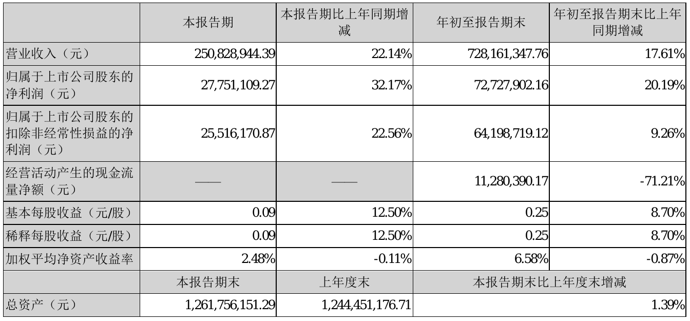 中船汉光：拟1.53亿元投建墨粉厂房等项目