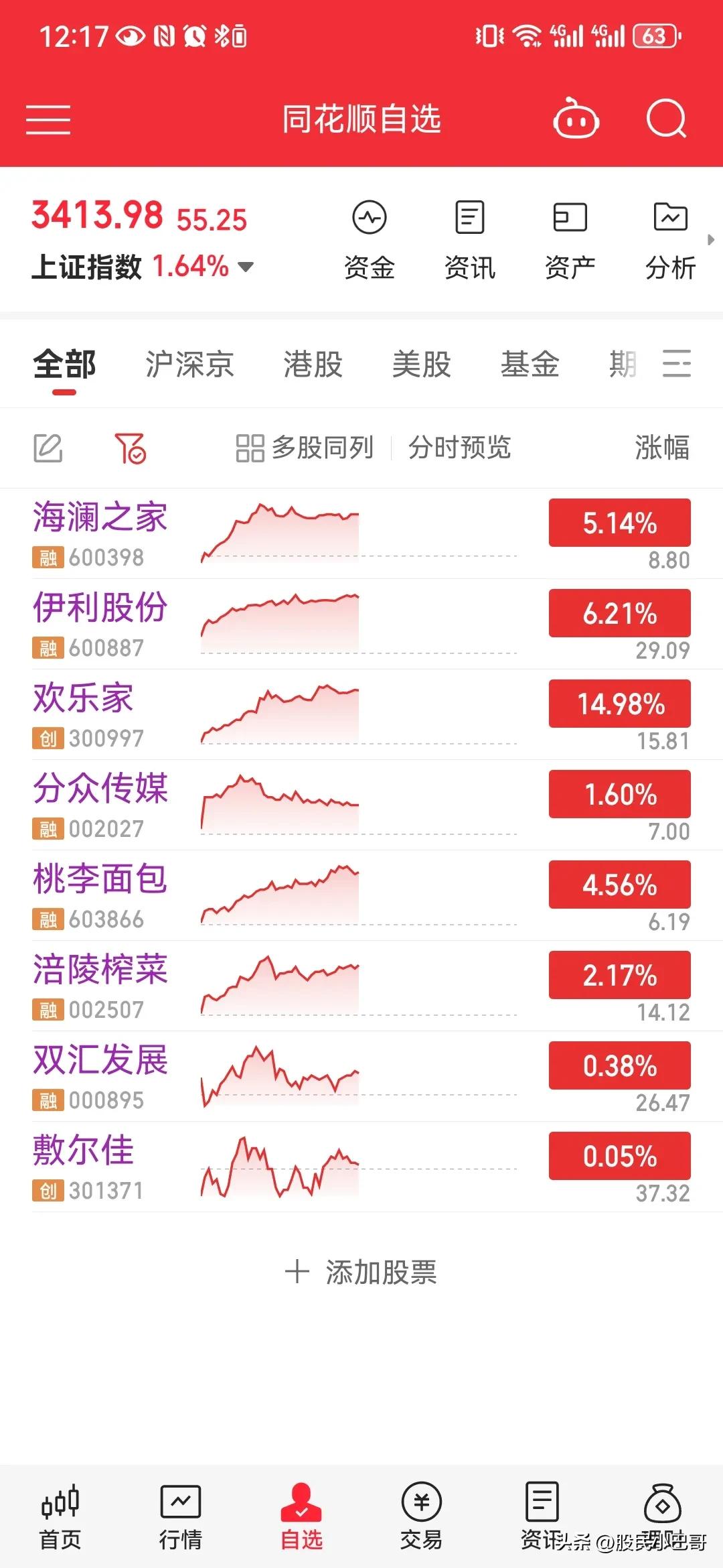 合富中国：1月合并营业收入同比减少10.24%