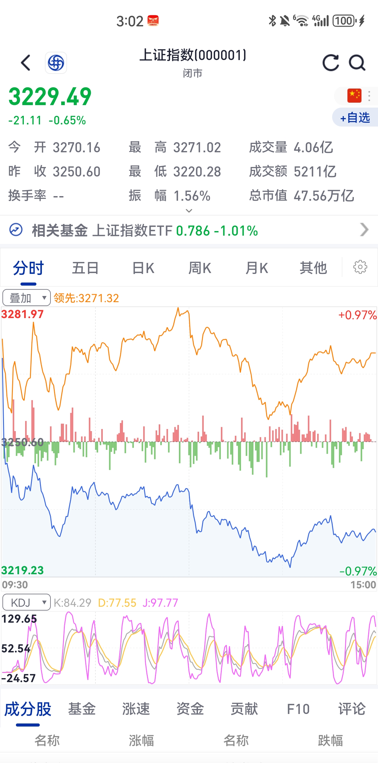 【早知道】央行:继续实施好适度宽松的货币政策;上海已开放超5200公里自动驾驶测试道路