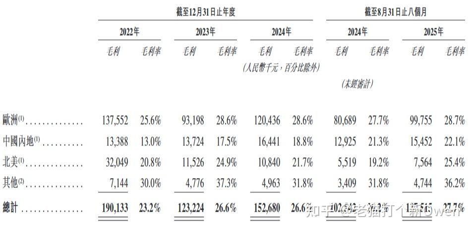 靠钓鱼佬年入5亿元，“钓鱼第一股”上市2天股价暴涨200%！创始人家族4年分红4亿元，“95后”加拿大籍女儿任总经理