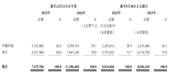紫光股份：终止筹划H股股票事项