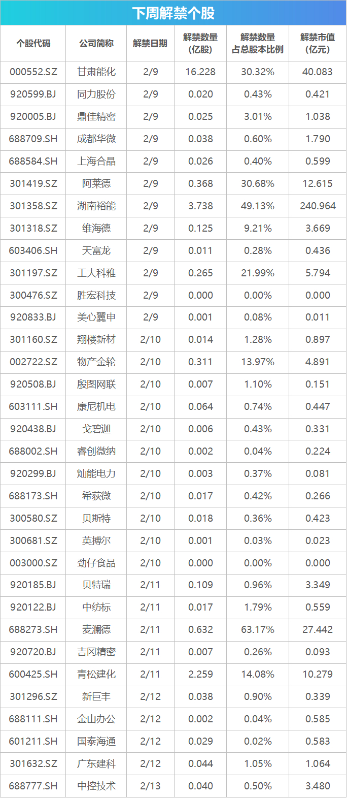 2026年1月CPI、PPI传递新信号