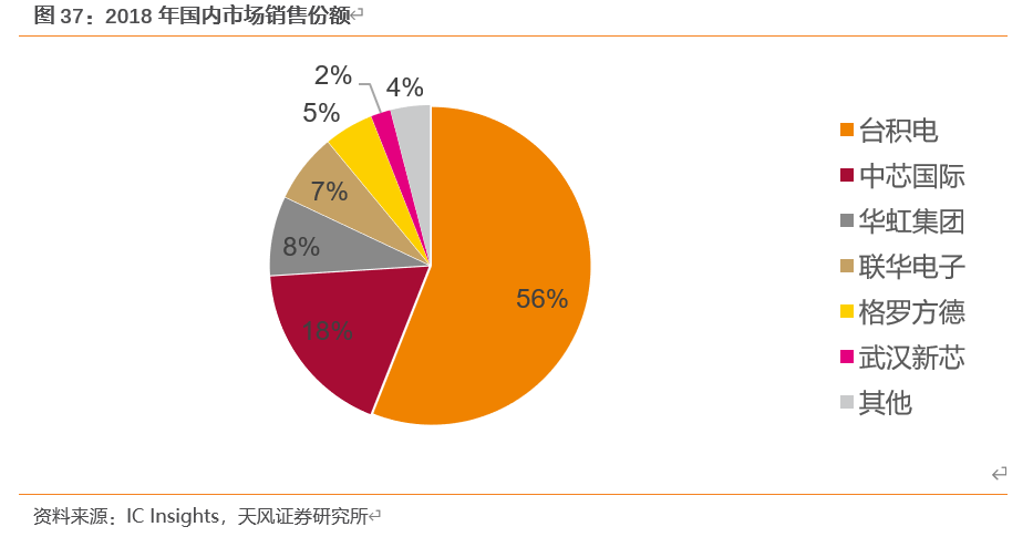 中芯国际赵海军:2025年资本开支高于年初预期 主要是应对客户强劲需求