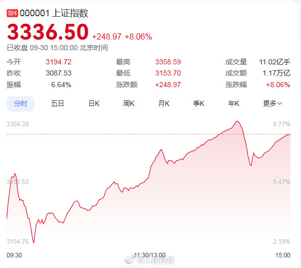 碧桂园因未及时披露债务逾期被通报批评;北京密云一宅地3.8亿元成交 | 房产早参